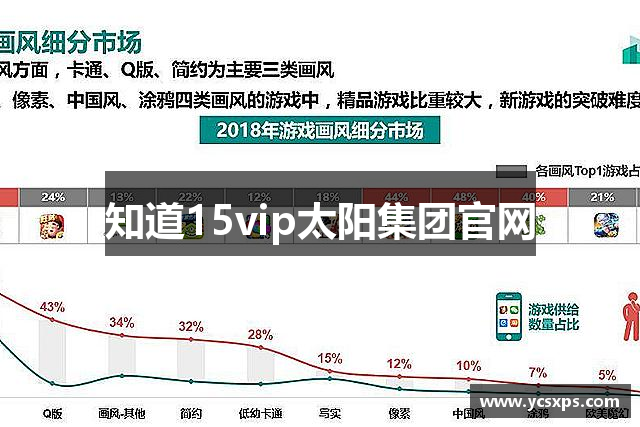知道15vip太阳集团官网